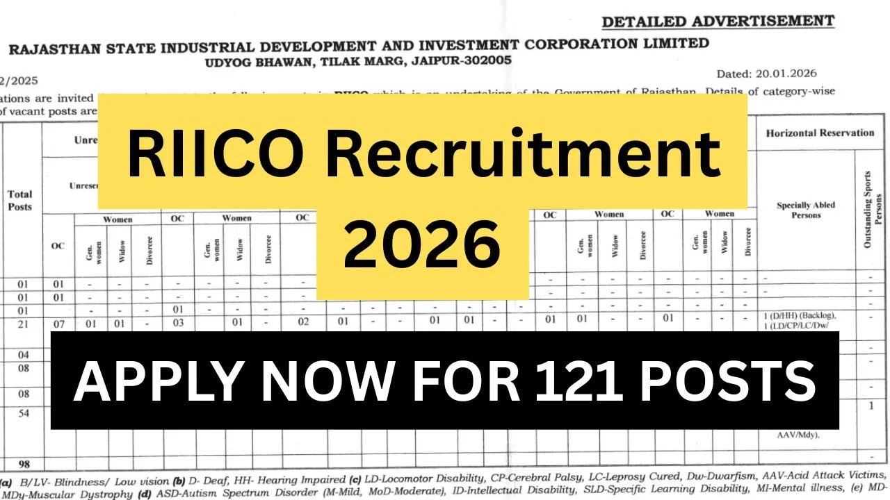 RIICO Recruitment 2026